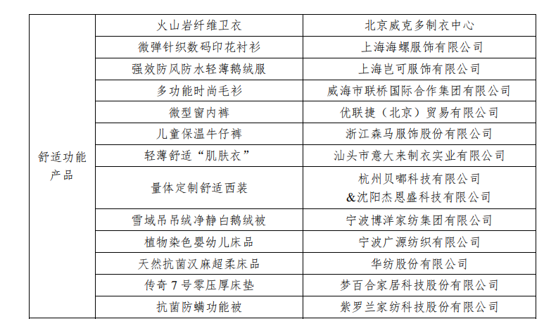聯橋集團多功能時尚毛衫榮獲“2019年度十大類紡織創新產品”稱號(圖3)